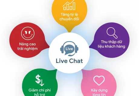 Cách tích hợp Live Chat vào website chi tiết từ A-Z năm 2025