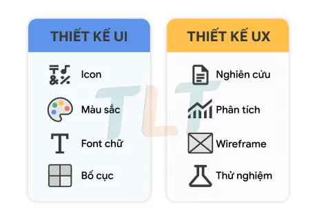 UI/UX là gì? Phân Biệt UI và UX Trong Thiết Kế Website 2025