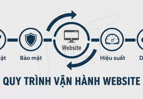 Bảo Trì Website Là Gì? Hướng Dẫn Toàn Diện 2025