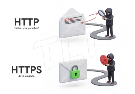 HTTP và HTTPS là gì: Nền tảng bảo mật website doanh nghiệp 2025
