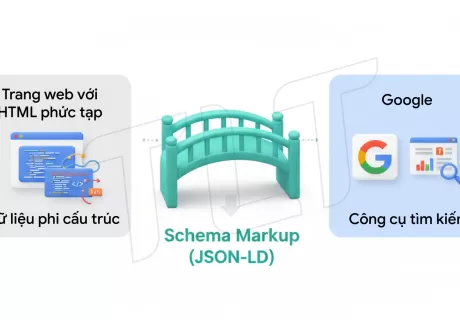 Schema Markup là gì? Hướng dẫn Chi tiết Tối ưu SEO Vị thế Doanh nghiệp