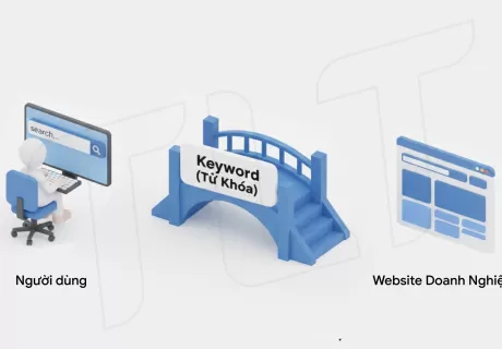 Từ khóa là gì? Giải mã sức mạnh từ khóa cho doanh nghiệp 2025