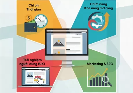 Các loại website phổ biến: Chọn loại hình phù hợp với doanh nghiệp của bạn