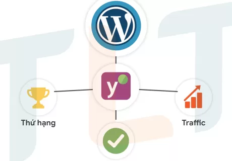 Yoast SEO là gì? Hướng dẫn sử dụng Yoast SEO để tối ưu WordPress