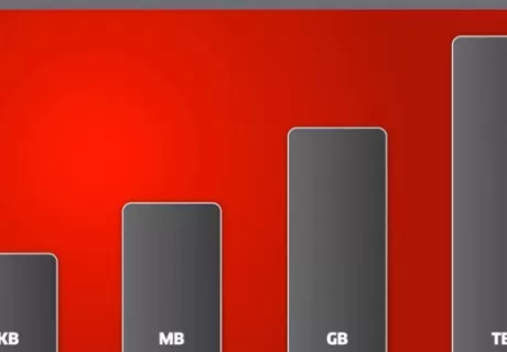 Hướng Dẫn Cách Đổi 1GB Bằng Bao Nhiêu MB