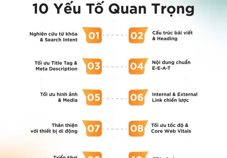 Checklist SEO: 10 Yếu Tố Tối Ưu Nội Dung Quan Trọng [2025]