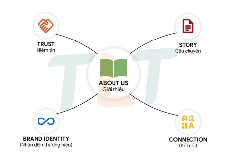 Cách Viết Trang Giới Thiệu Công Ty Thu Hút & Chuyên Nghiệp