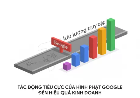 Cách Kiểm Tra Website Bị Phạt Google Chính Xác và Hiệu Quả Nhất 2025