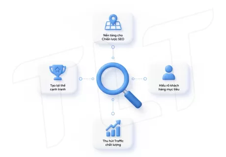 Cách nghiên cứu từ khóa seo hiệu quả 2025: Hướng dẫn toàn diện