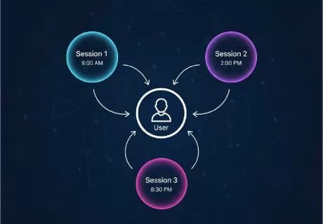 Session và User trong Google Analytics: Phân tích chuyên sâu, tăng trưởng doanh số