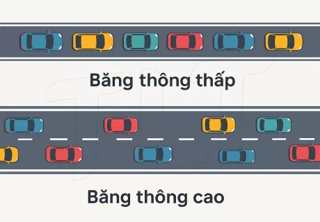 Băng thông là gì? Khái niệm và tầm quan trọng năm 2025