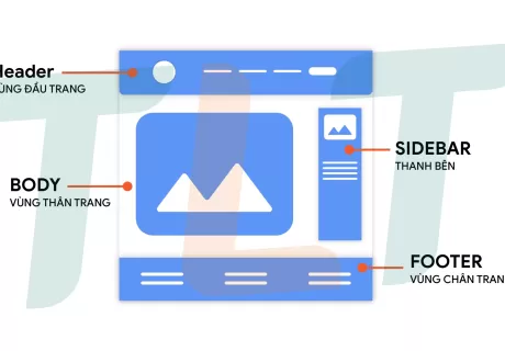 Bố Cục Website là gì? 8 Dạng Layout Phổ Biến Nhất Hiện Nay