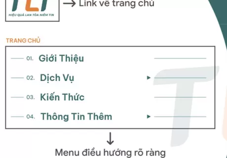 Trang chủ Website cần có gì? Checklist 10 Yếu Tố Quan Trọng 2025