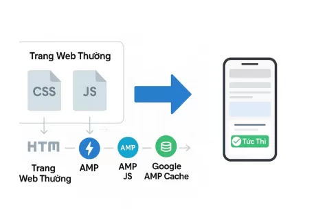 AMP là gì: Giải mã công nghệ tăng tốc website di động và chiến lược SEO 2025