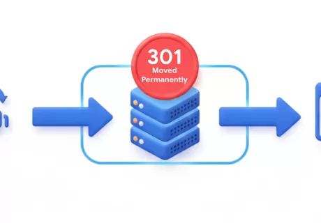 Chuyển Hướng 301 Là Gì? Hướng Dẫn Redirect Chuẩn SEO 2025