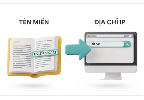 DNS là gì? Vai trò và cách hoạt động của hệ thống tên miền