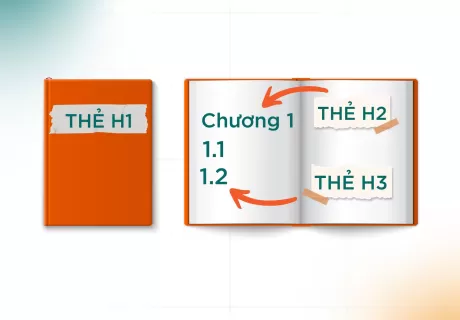 Thẻ H1, H2, H3 là gì? Cách sử dụng Heading chuẩn SEO cho bài viết