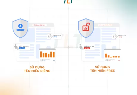 Tên miền là gì? Hướng dẫn A-Z chọn & đăng ký tên miền 2025