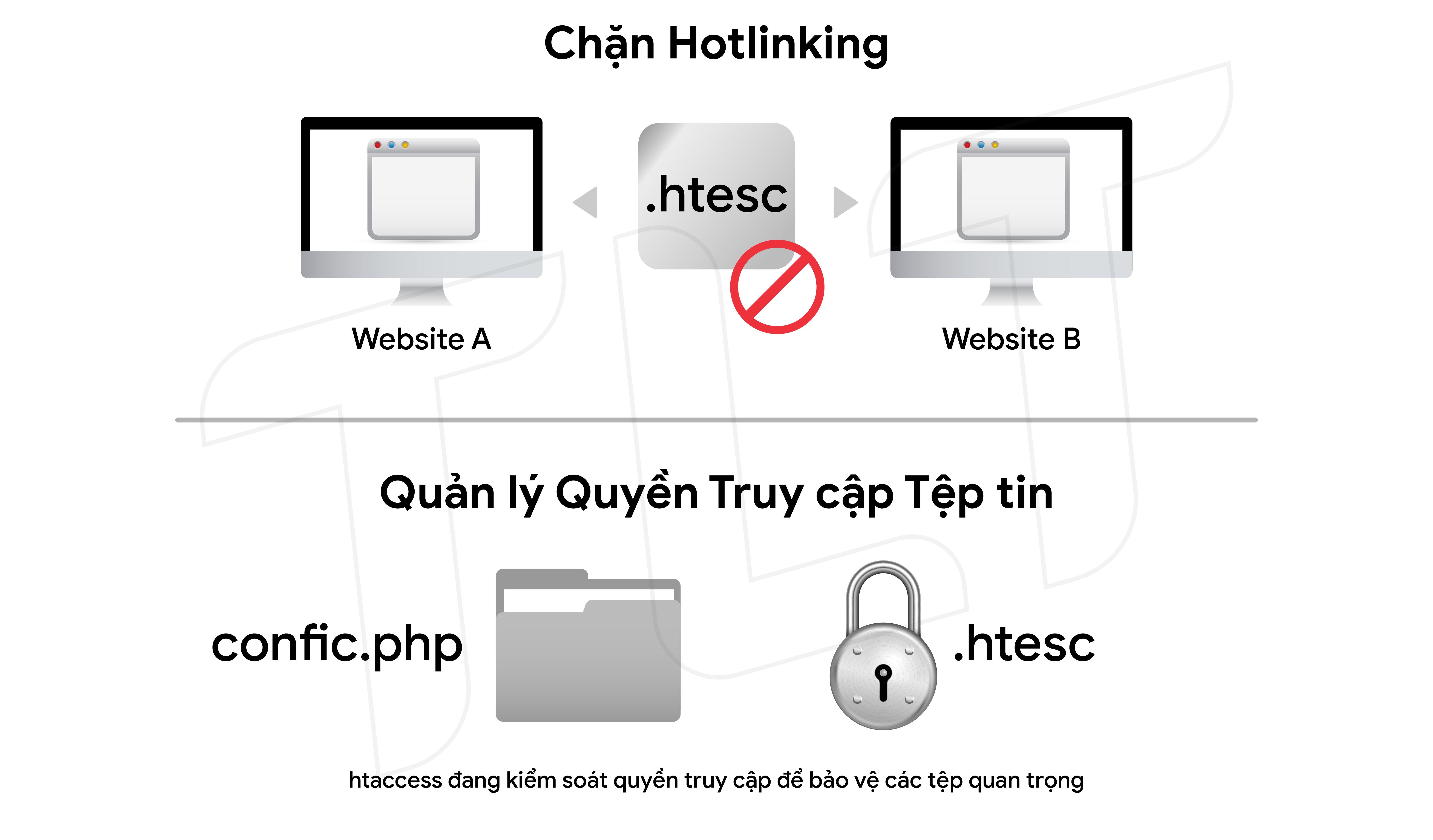 file-htaccess-la-gi
