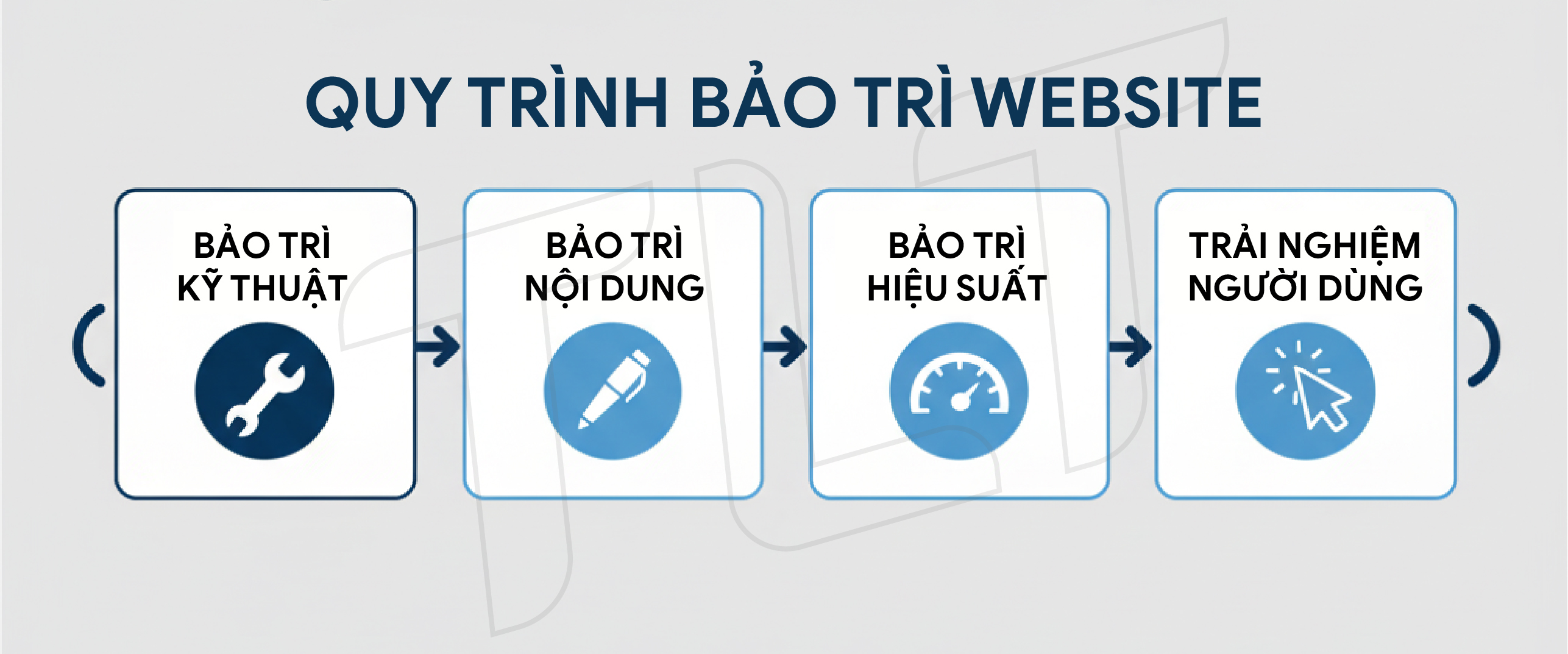 bao-tri-website-la-gi