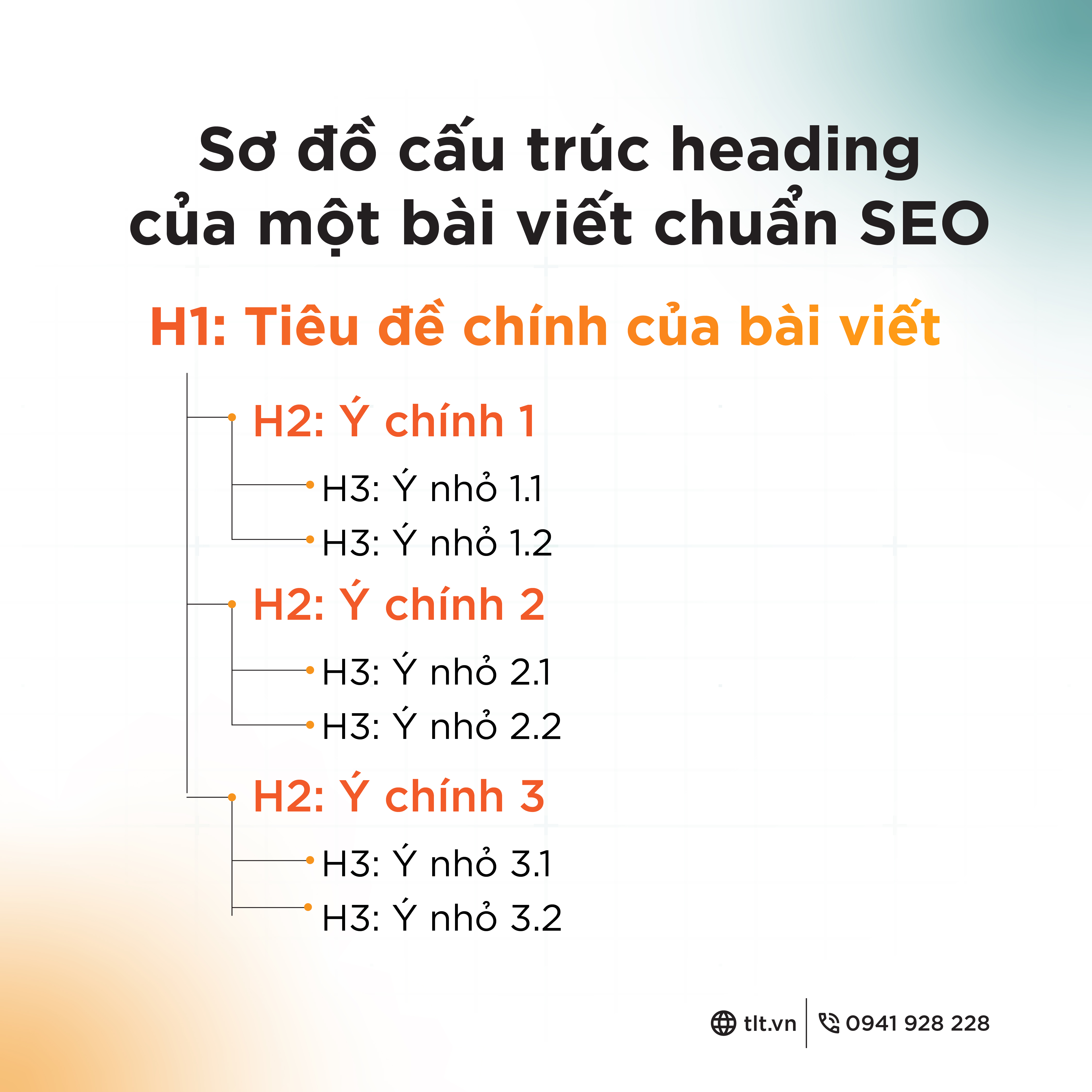 cau-truc-bai-viet