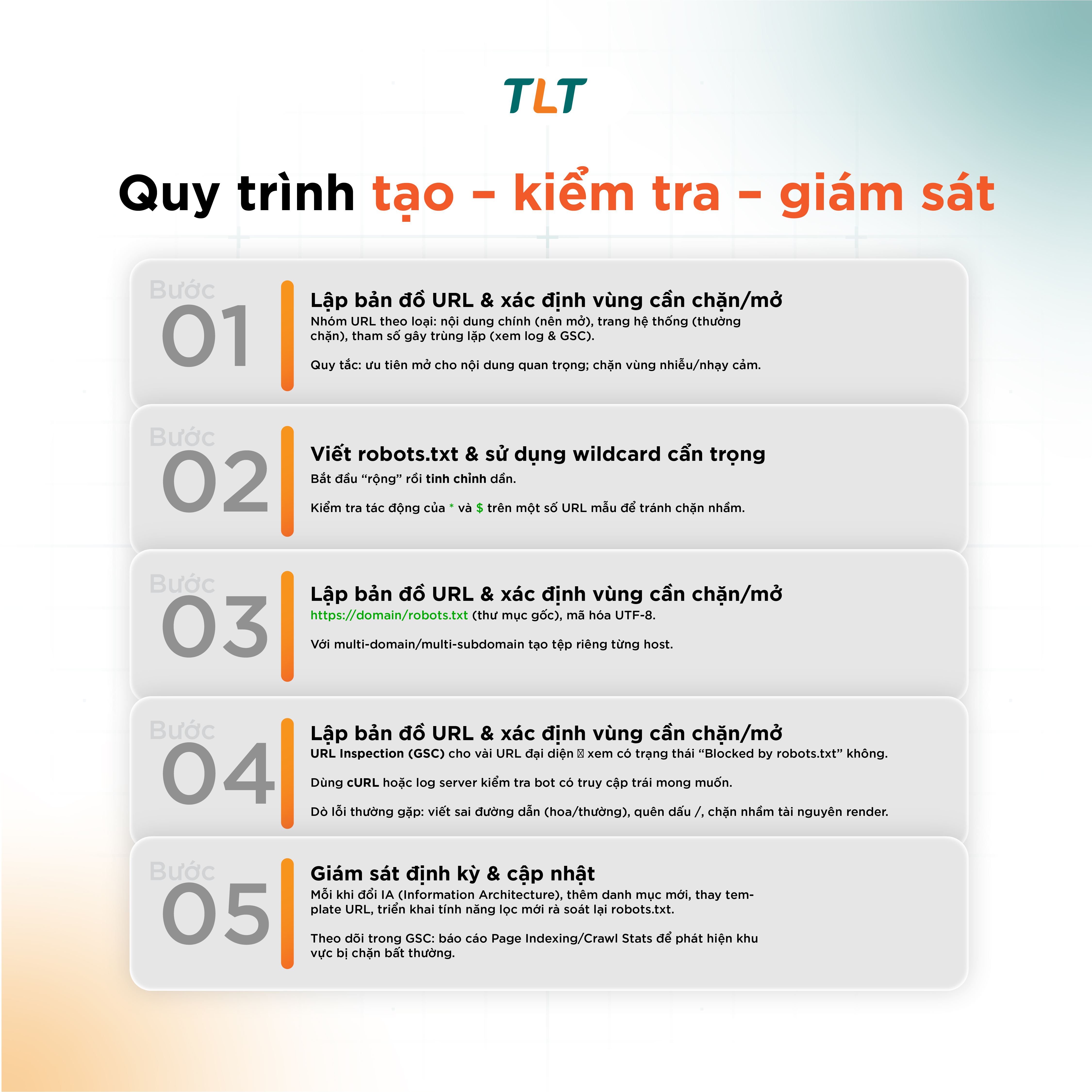 quy-trinh-tao-kiem-tra-giam-sat