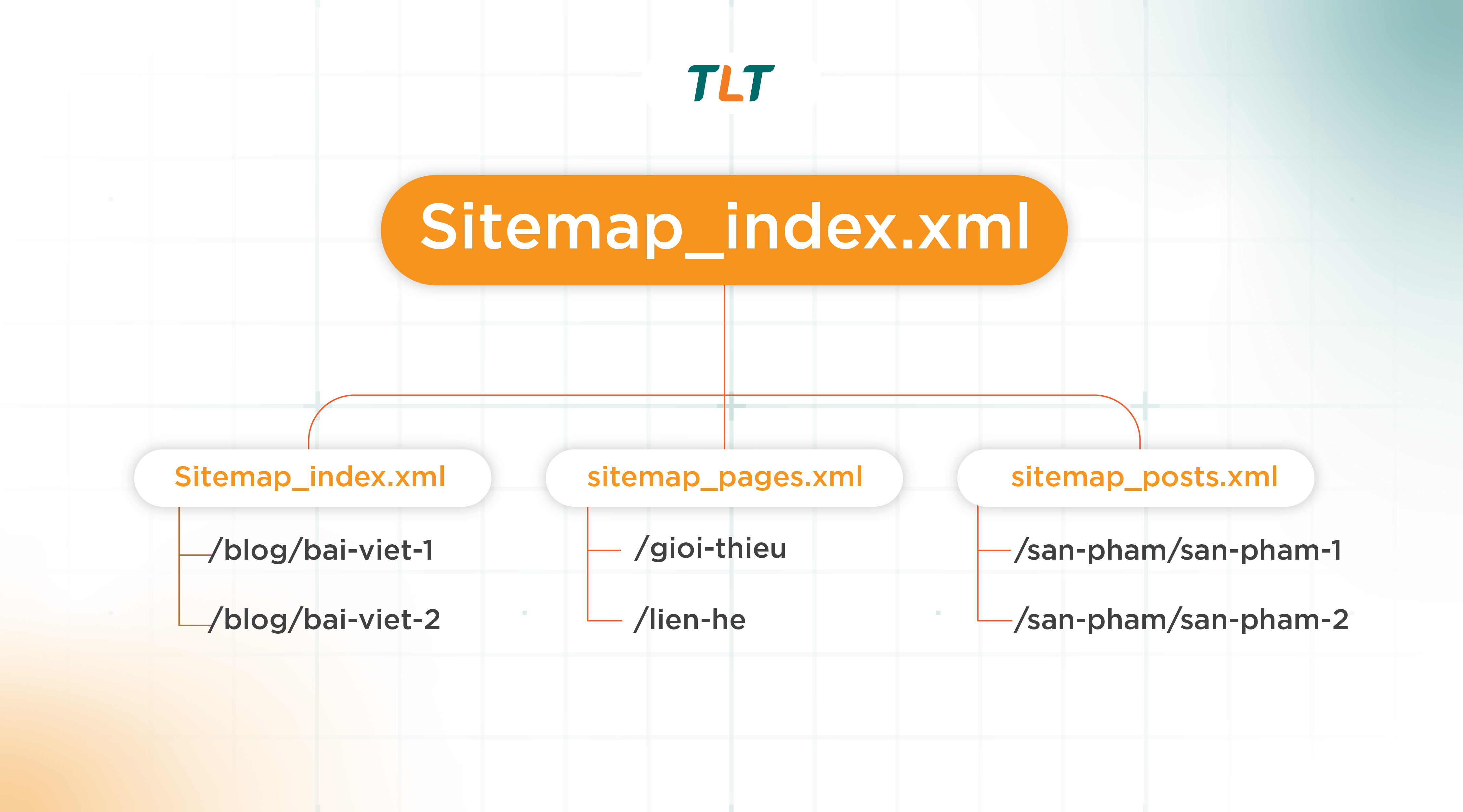 sitmap-index