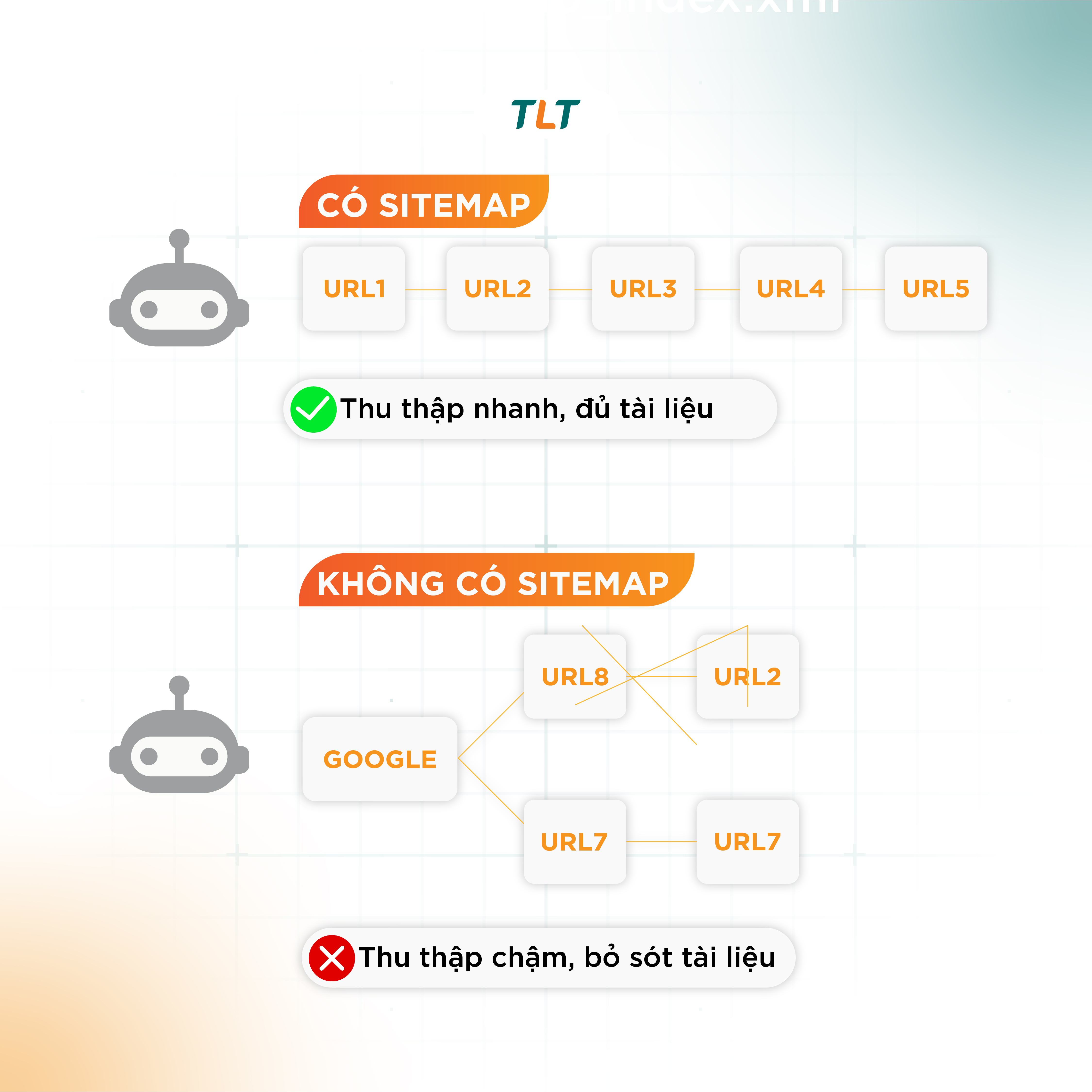 tai-sao-sitemap-quan-trong