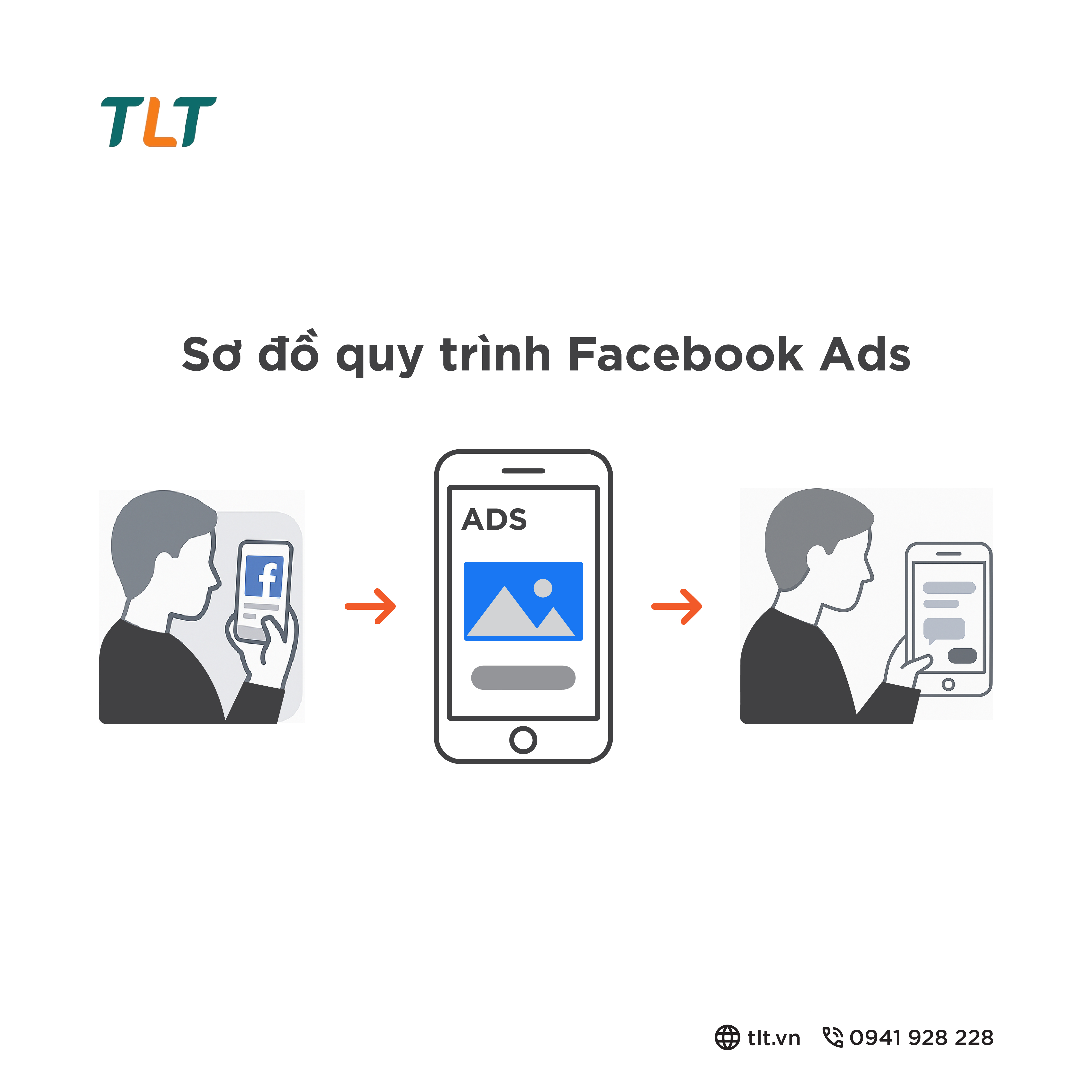huong-dan-chay-facebook-ads