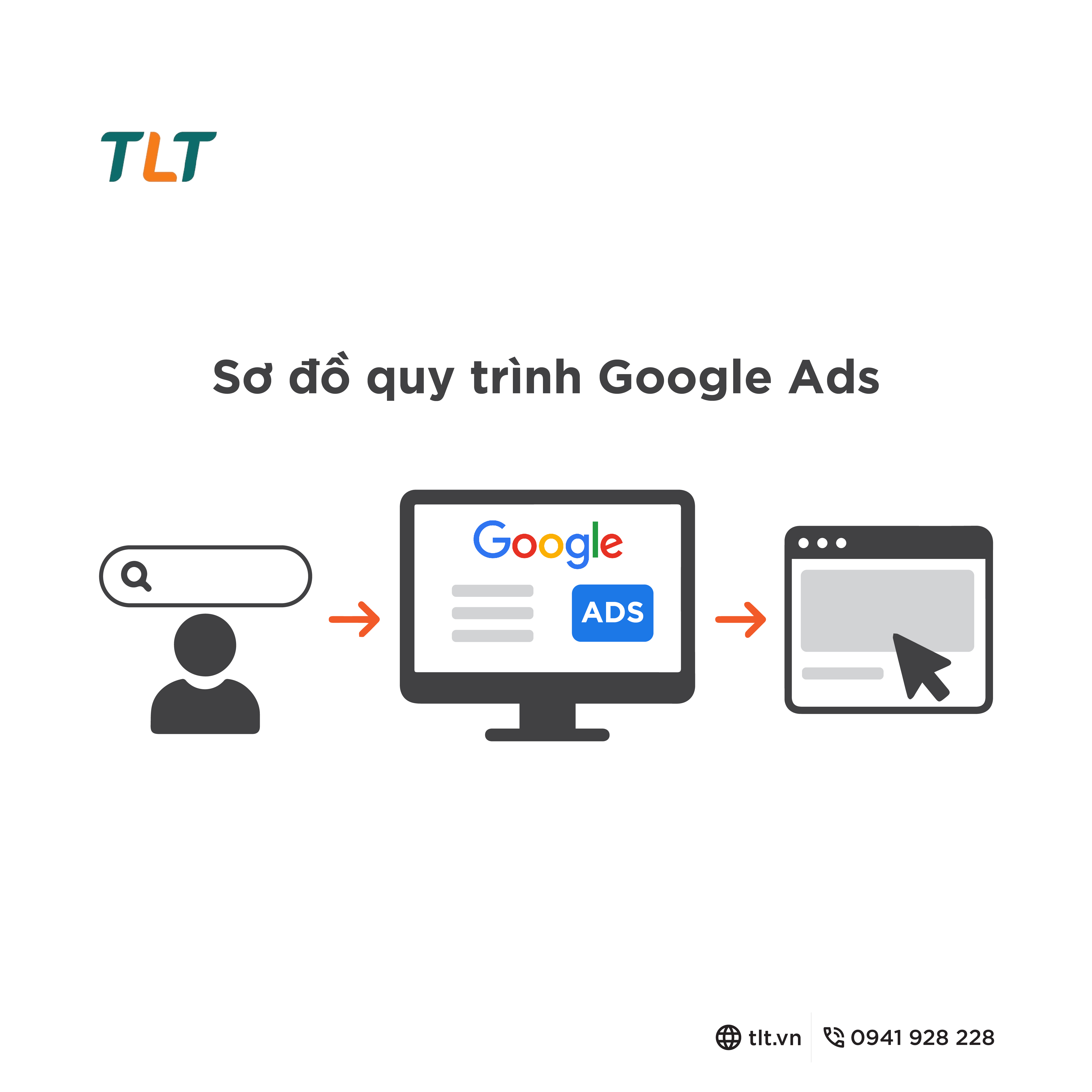 huong-dan-chay-google-ads