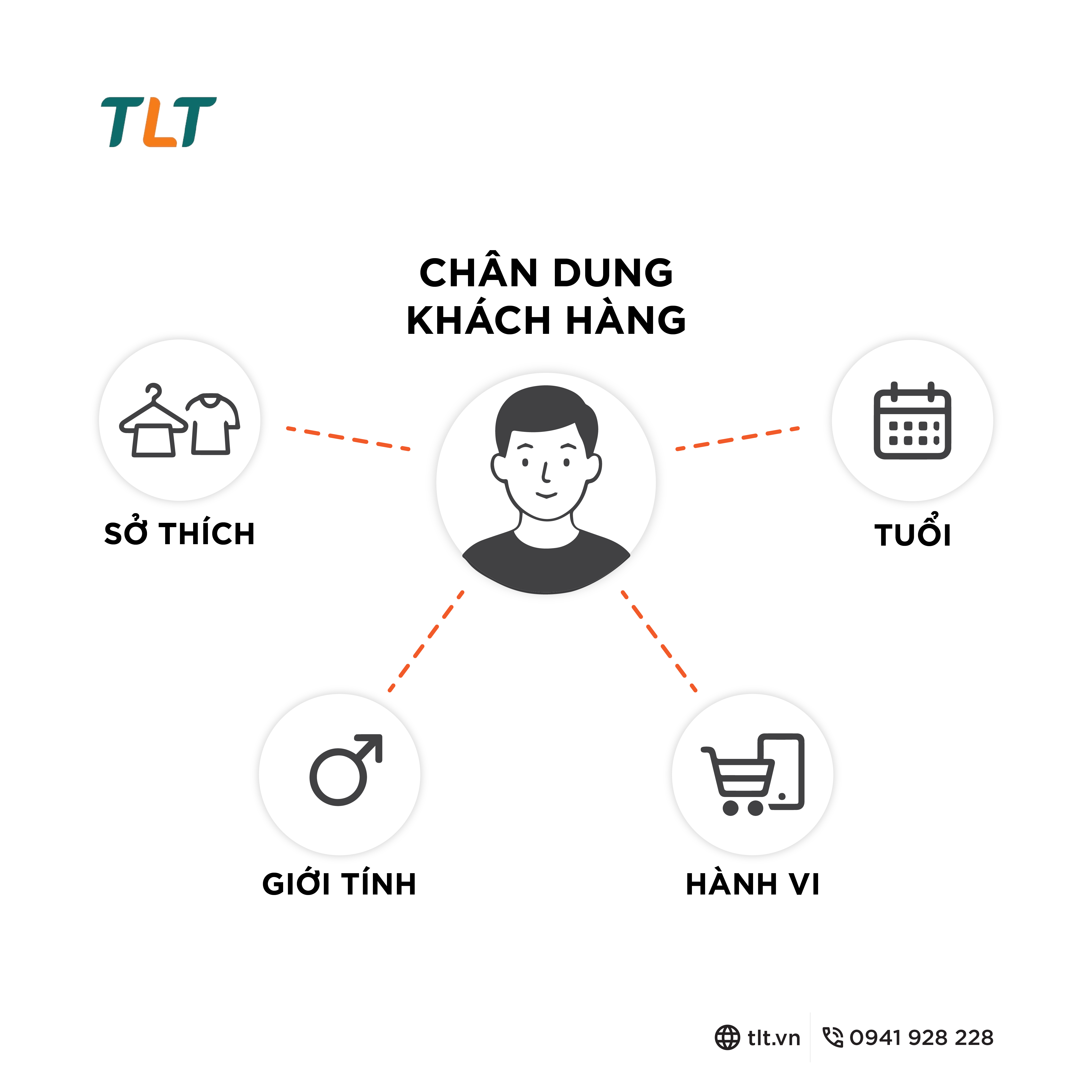 chan-dung-khach-hang