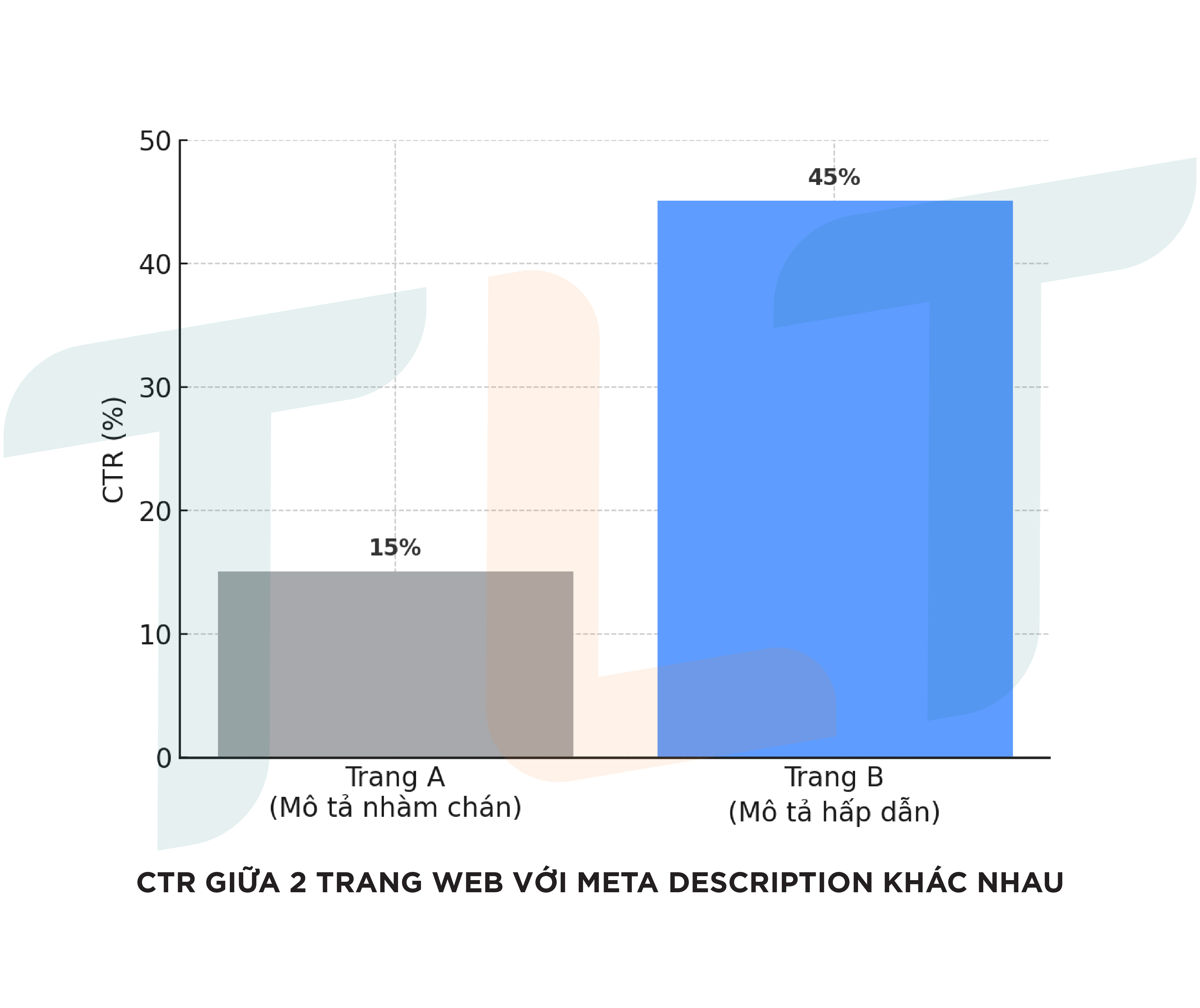 tai-sao-meta-description-lai-quan-trong