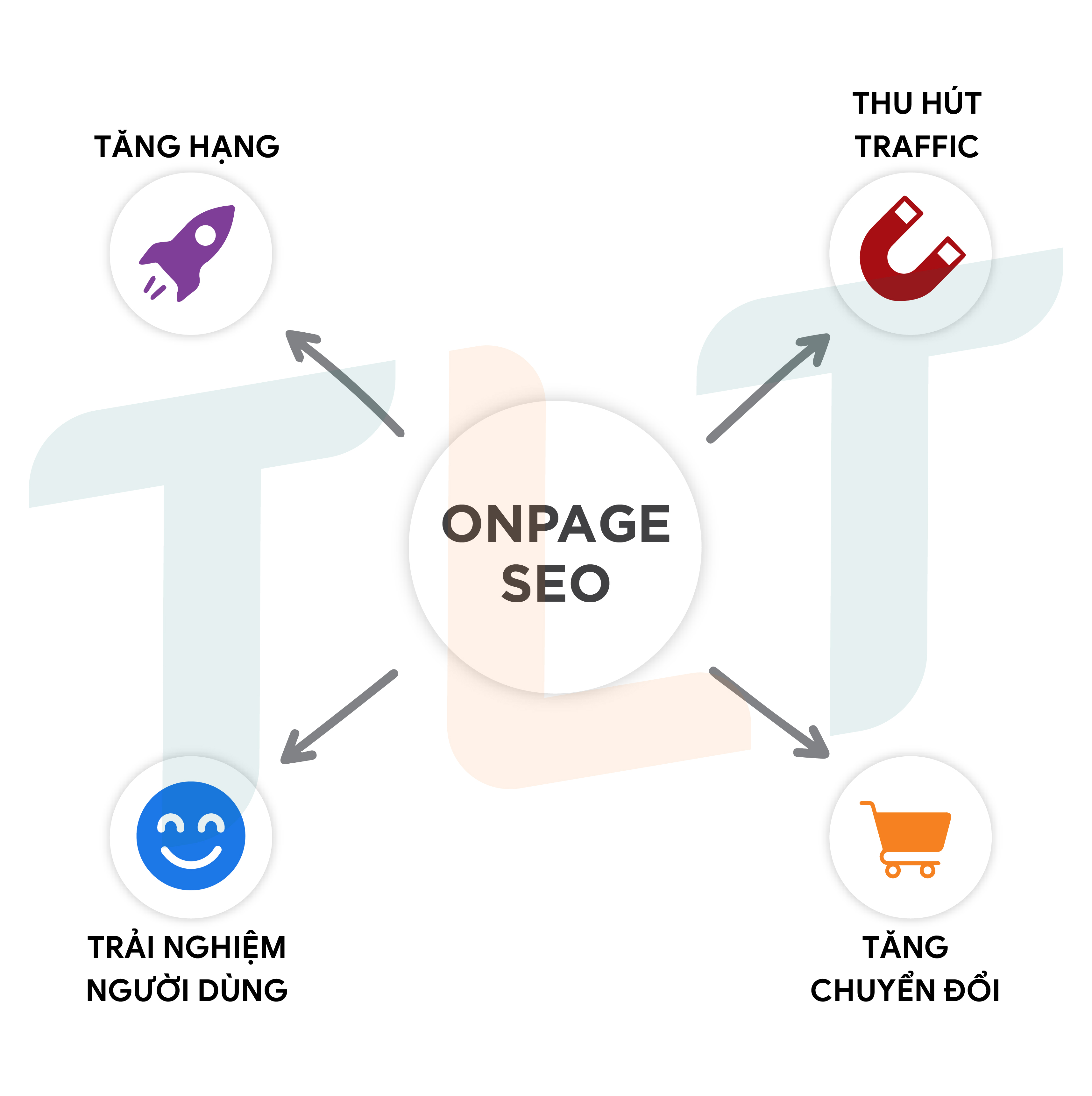 tai-sao-seo-onpage-lai-quan-trong