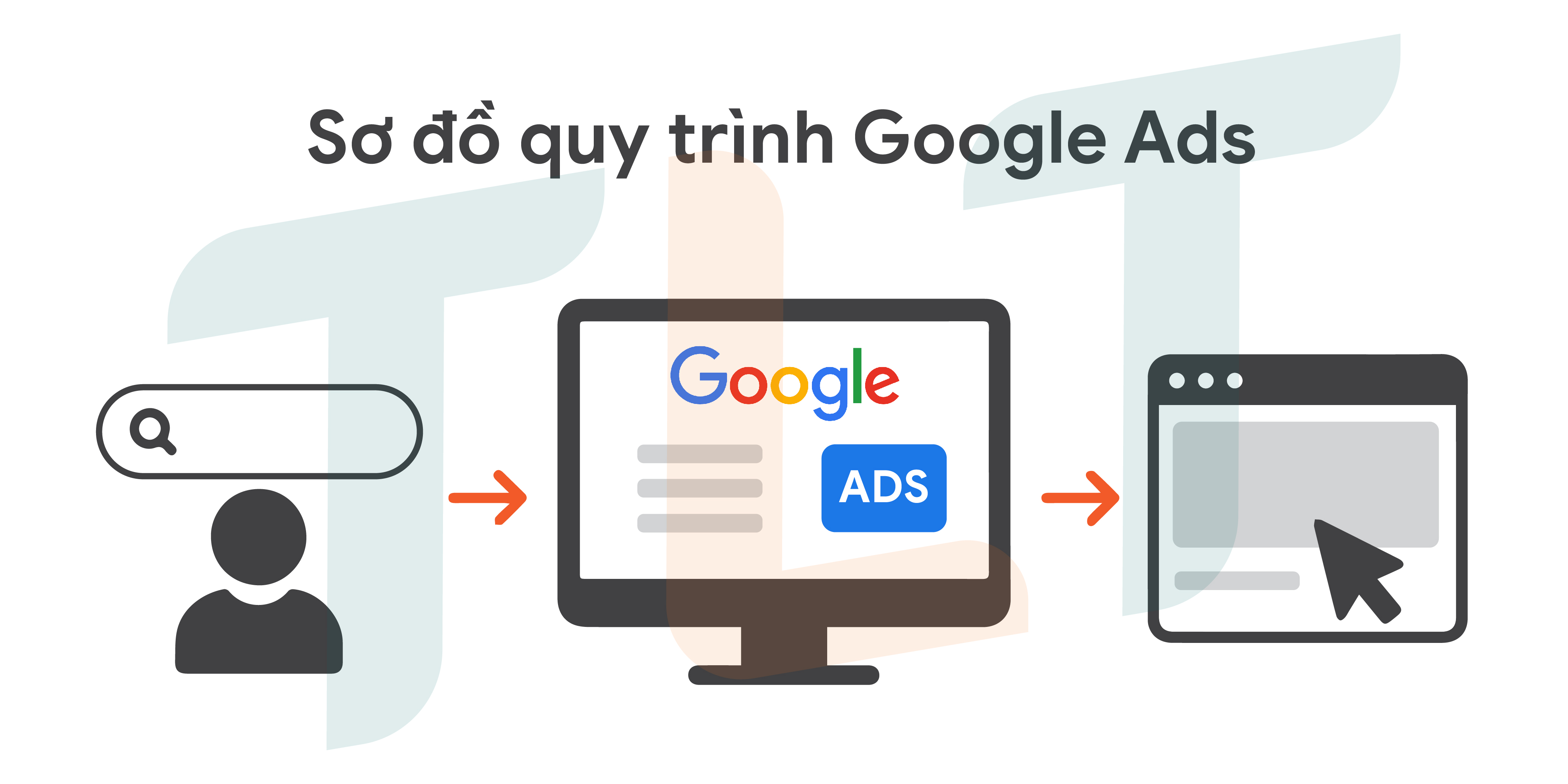 huong-dan-cach-chay-quang-cao-tren-google