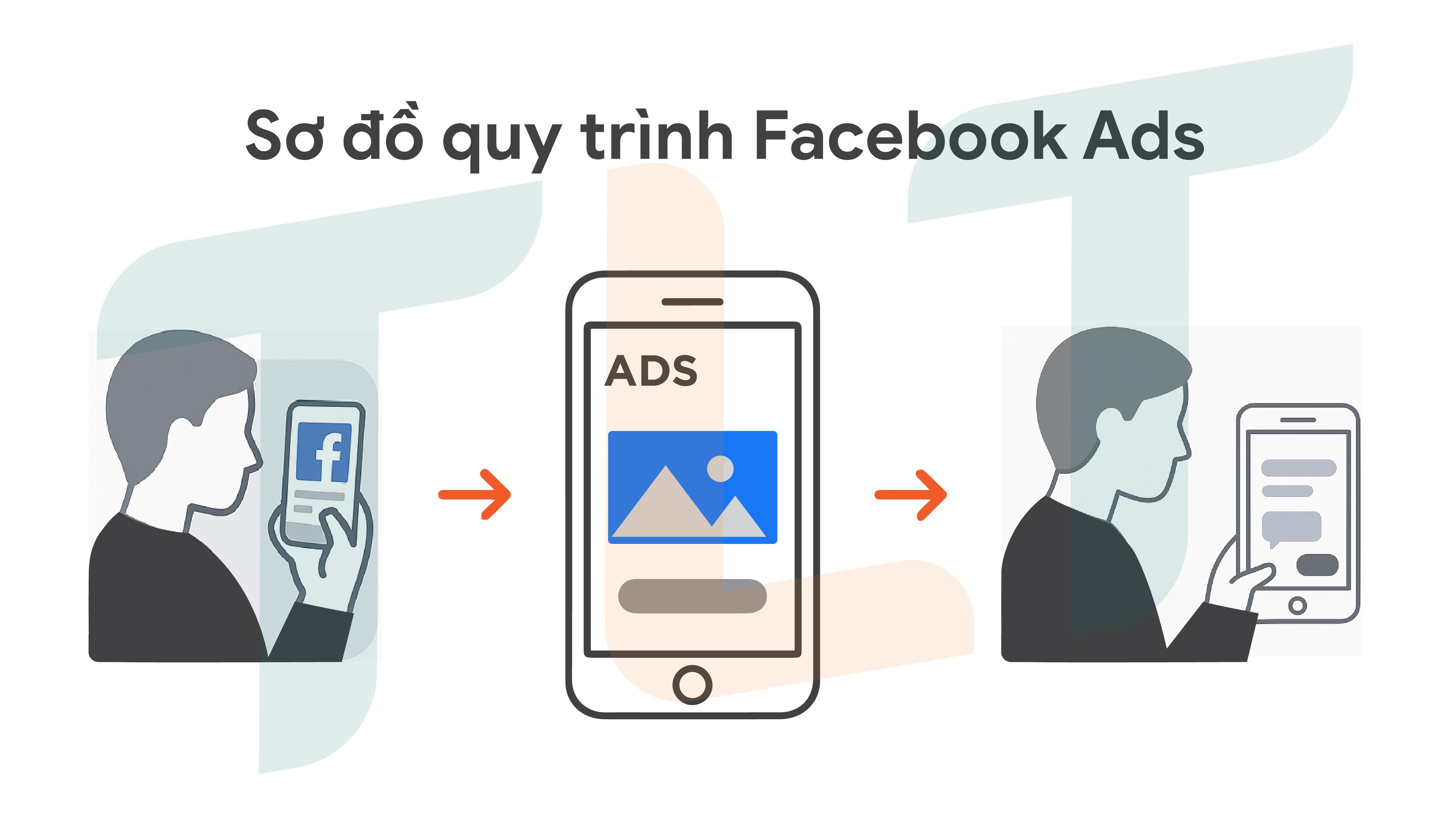 huong-dan-chay-quang-cao-tren-facebook