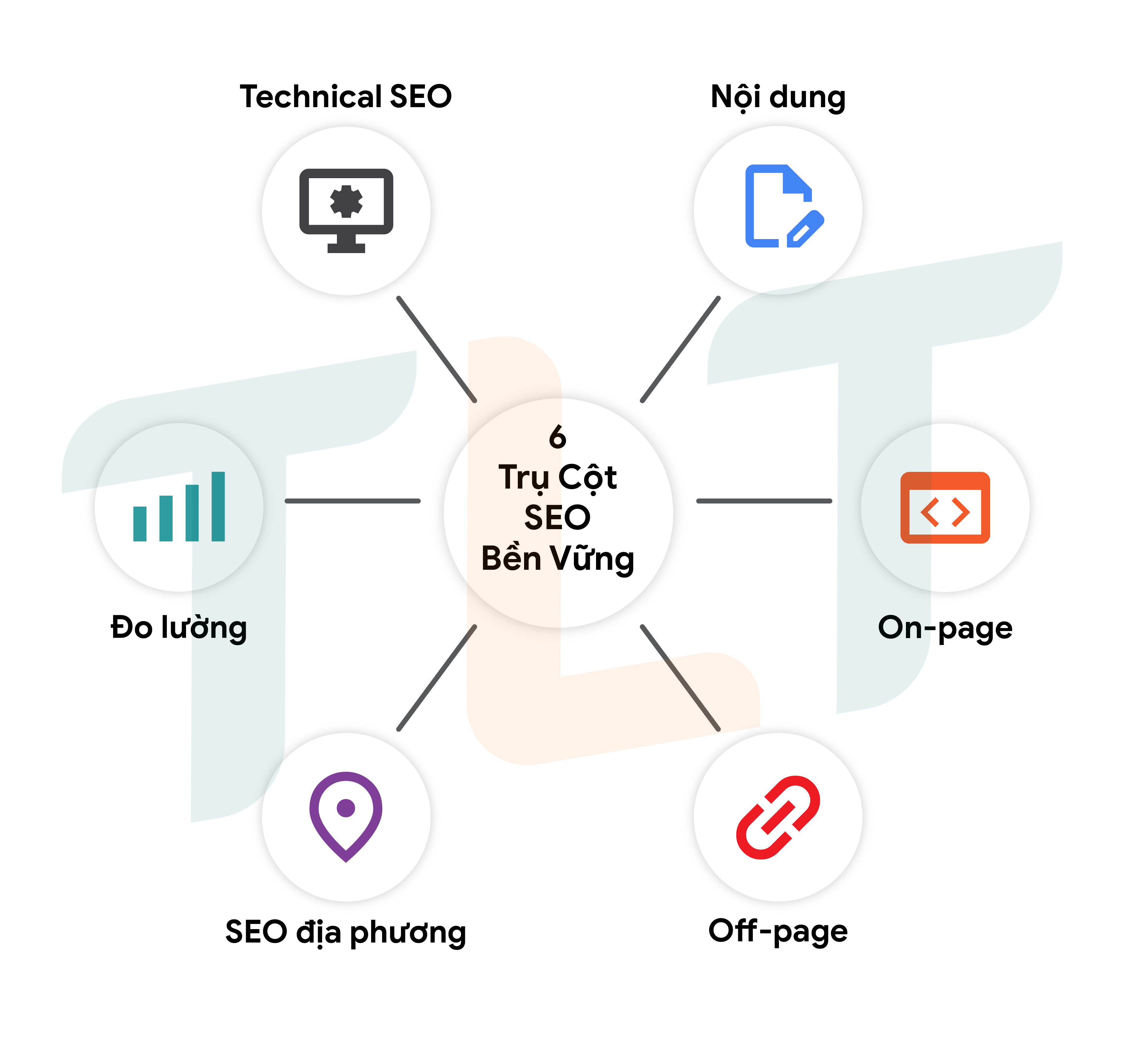 6-tru-cot-chinh-cua-seo