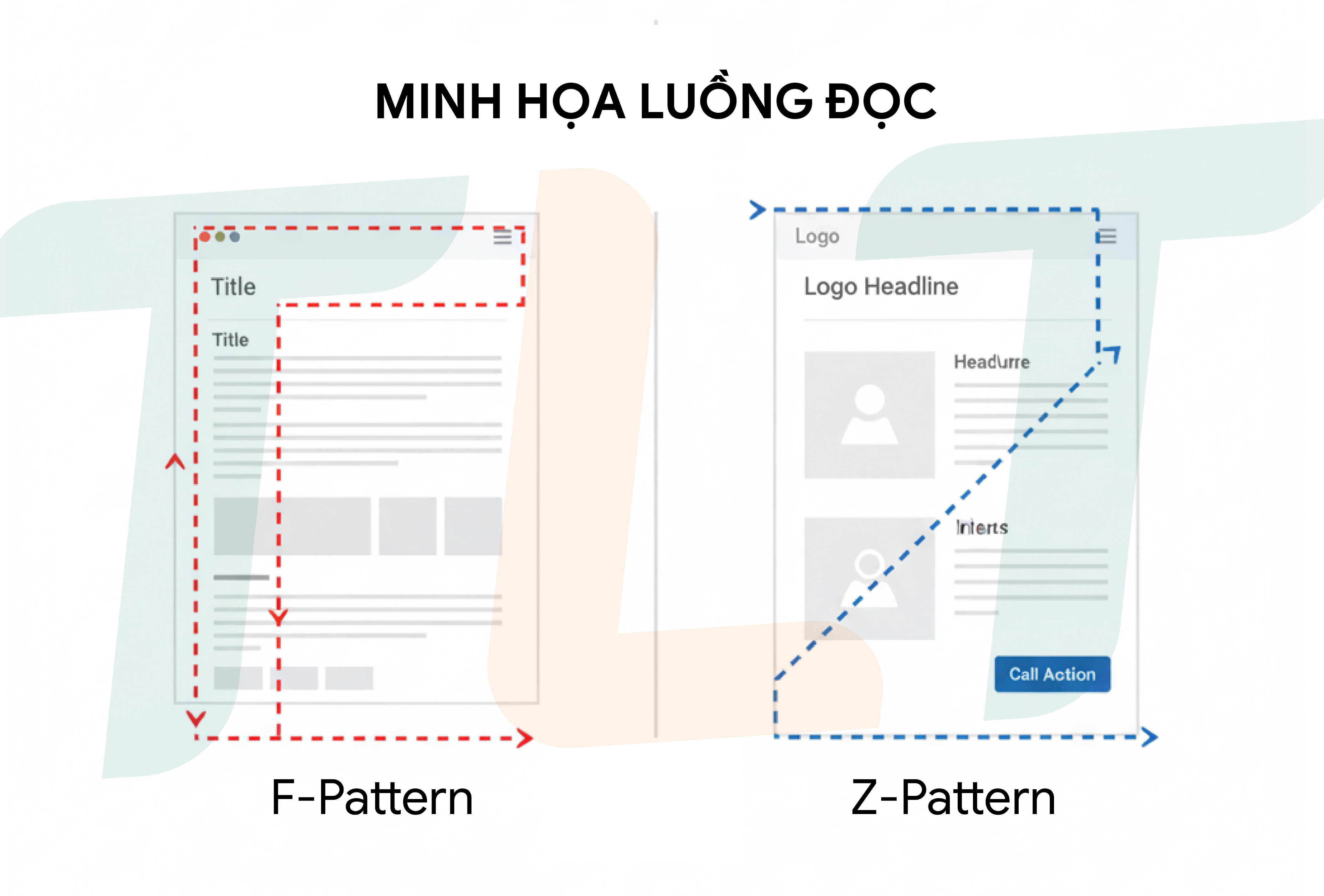 minh-hoa-luong-doc-f-pattern-z-pattern