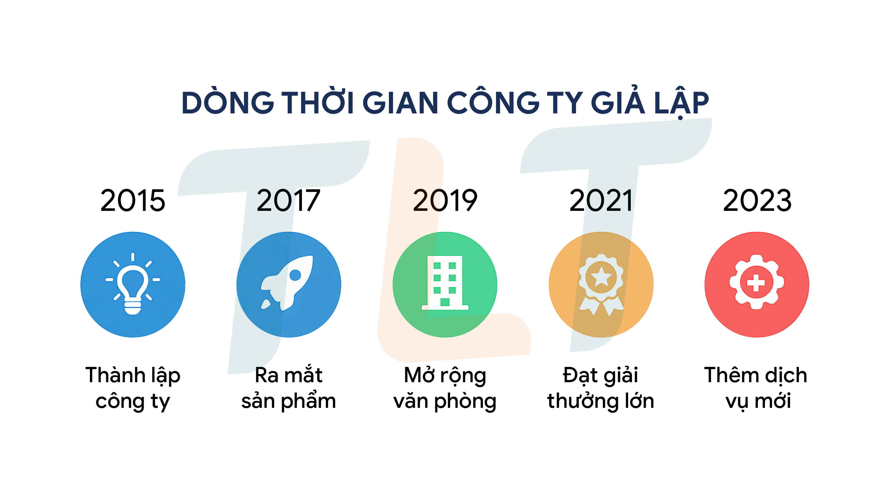 dong-thoi-gian-lich-su-hinh-thanh-cong-ty