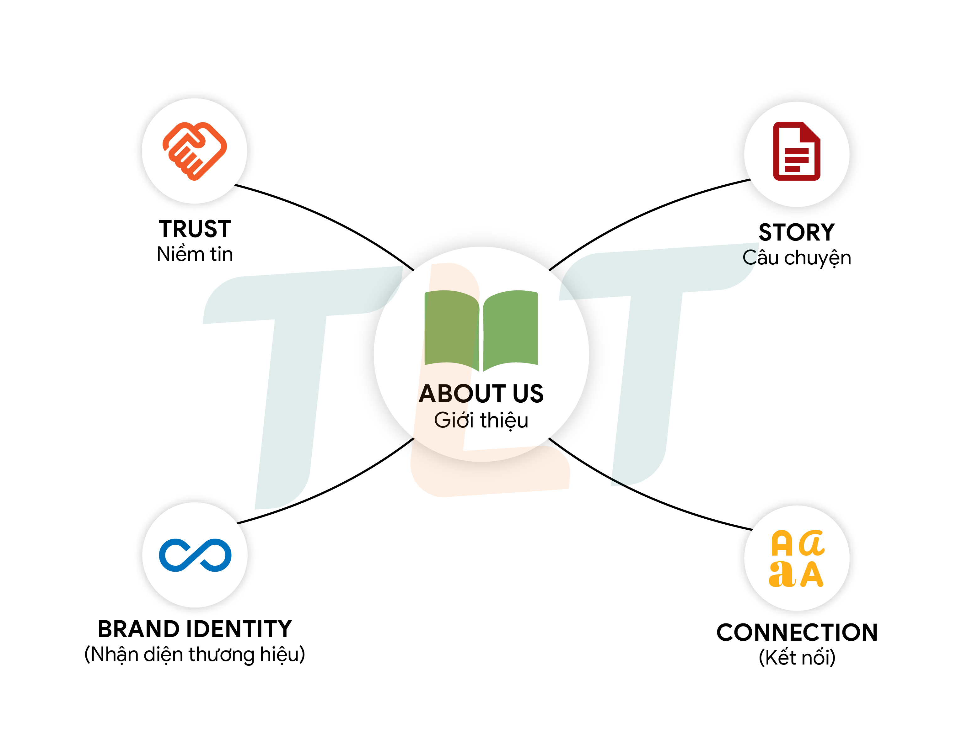  tam-quan-trong-trang-gioi-thieu-website