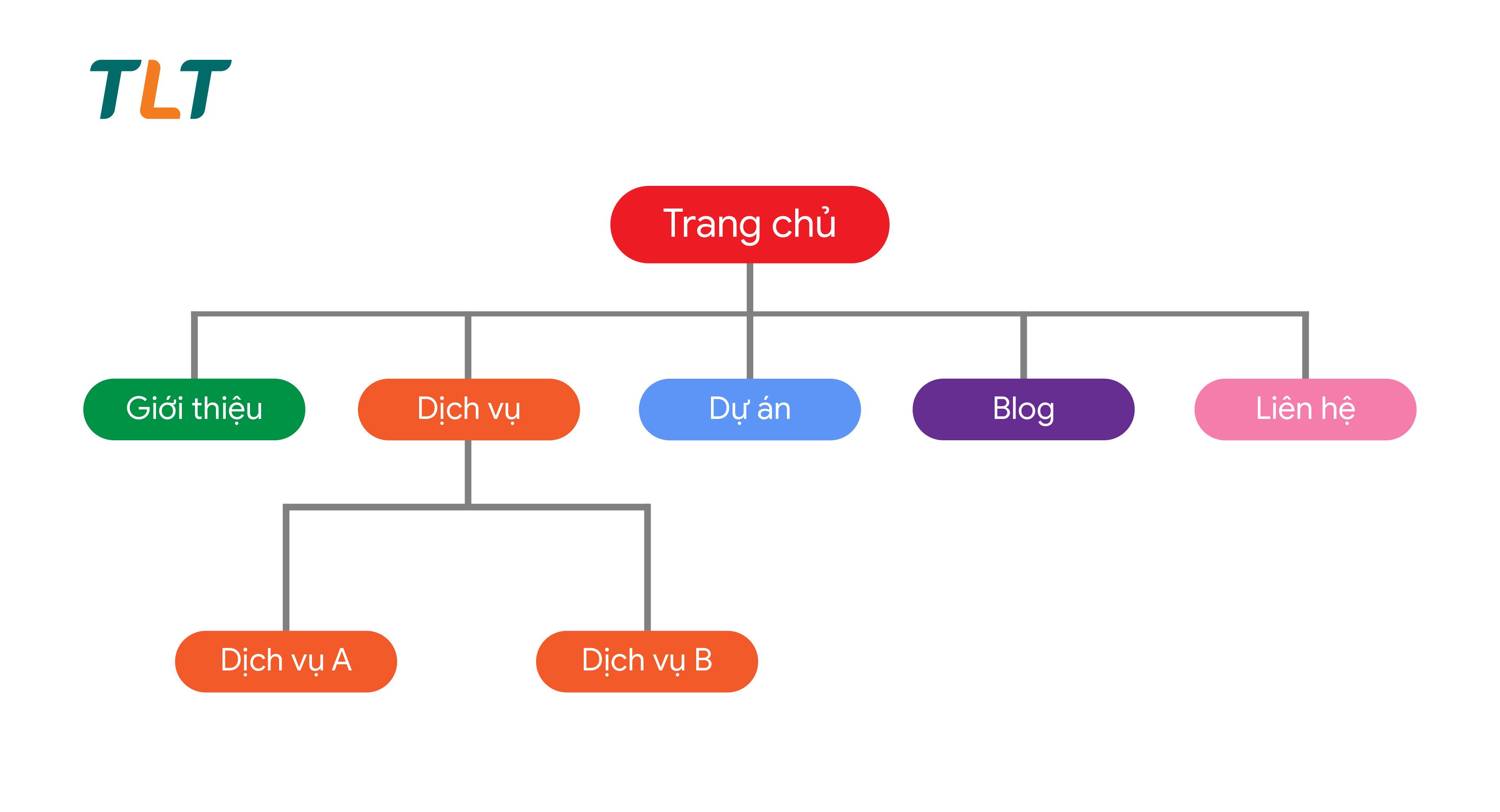 so-do-trang-web-sitemap-mau