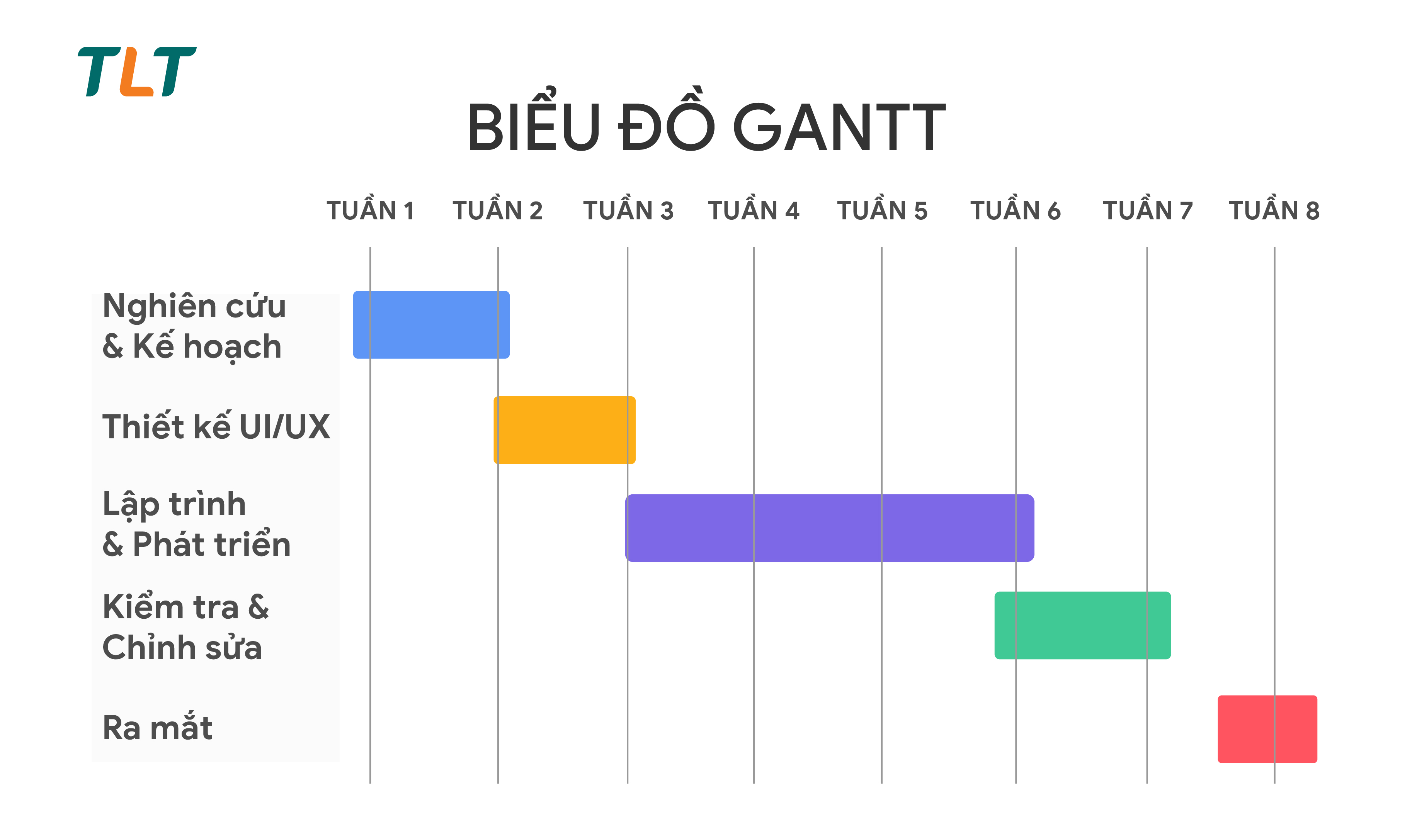 timeline-du-an-thiet-ke-website