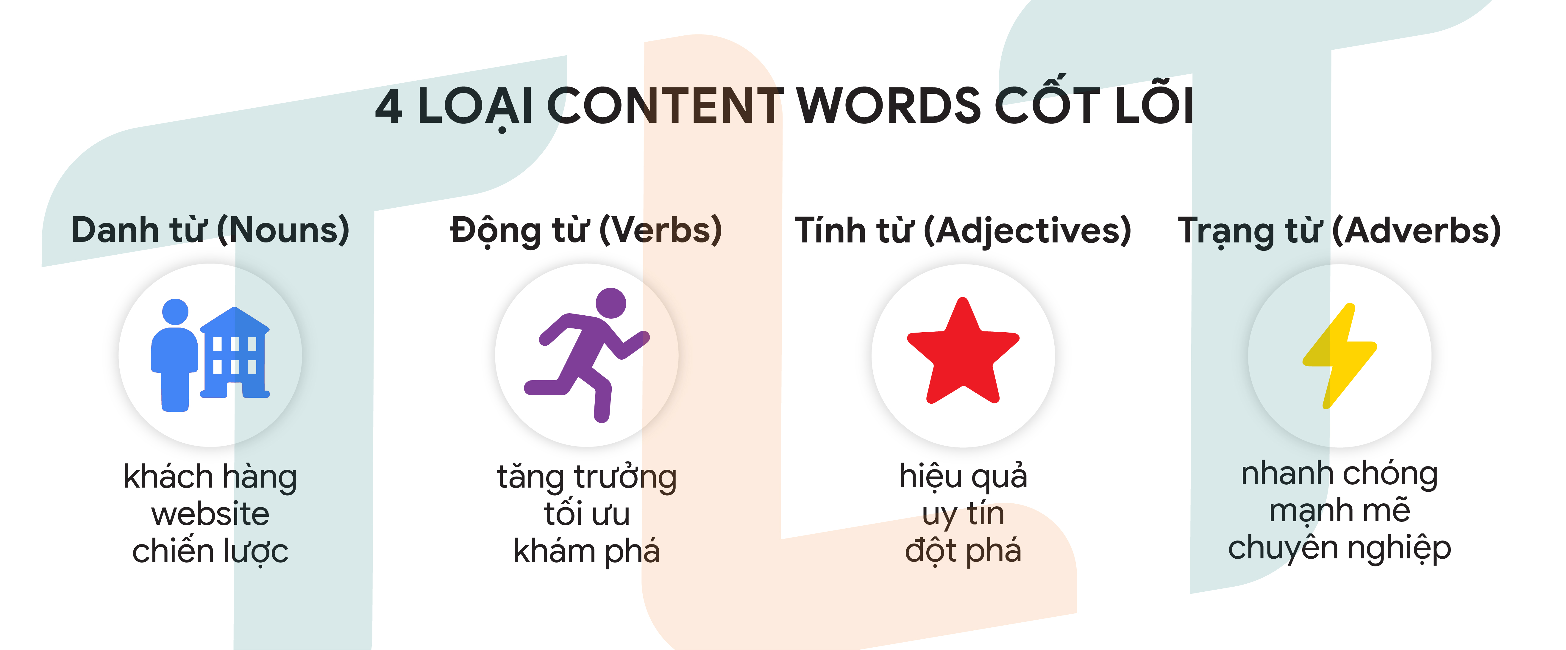 cac-loai-content-words-cot-loi