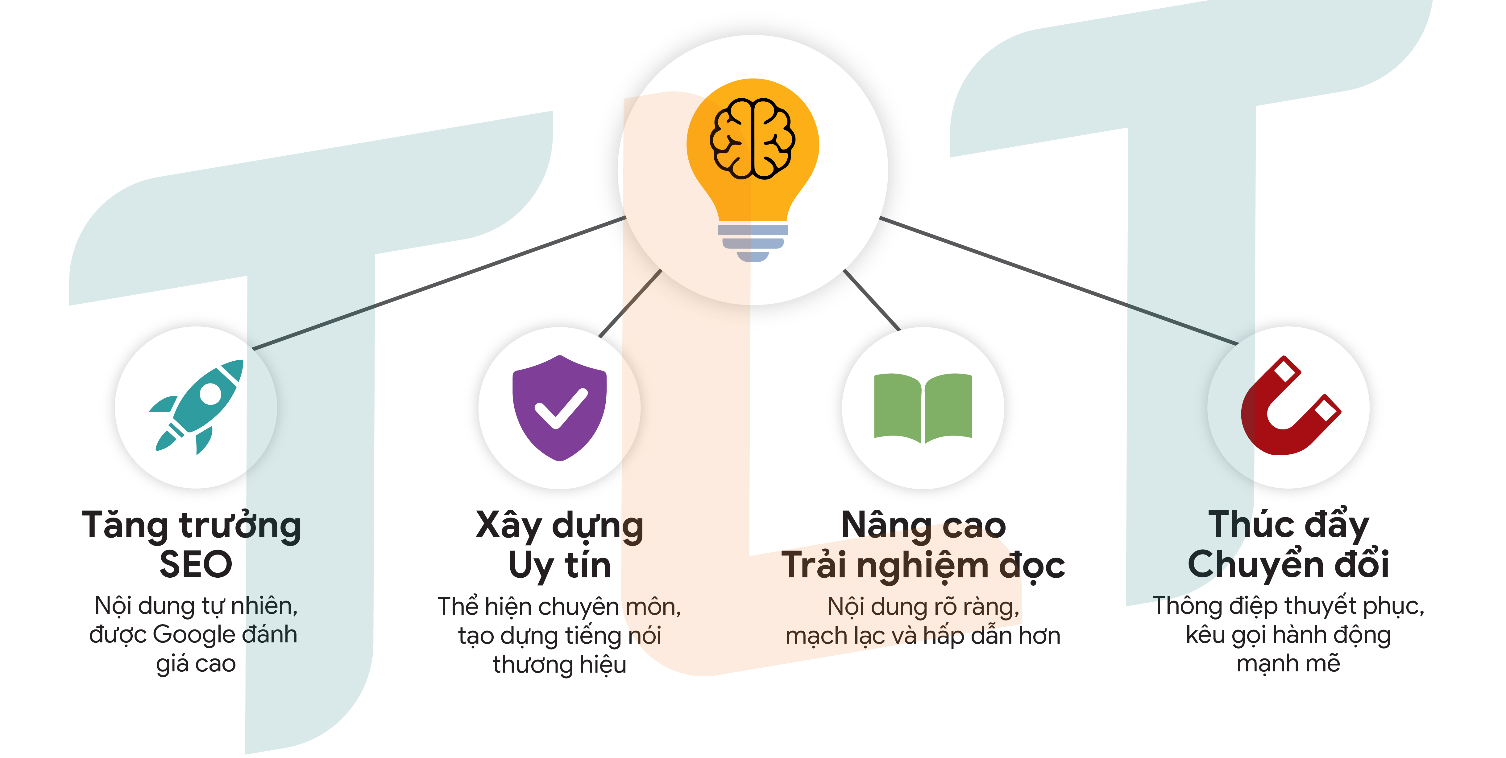 tai-sao-nen-hieu-ve-content-words