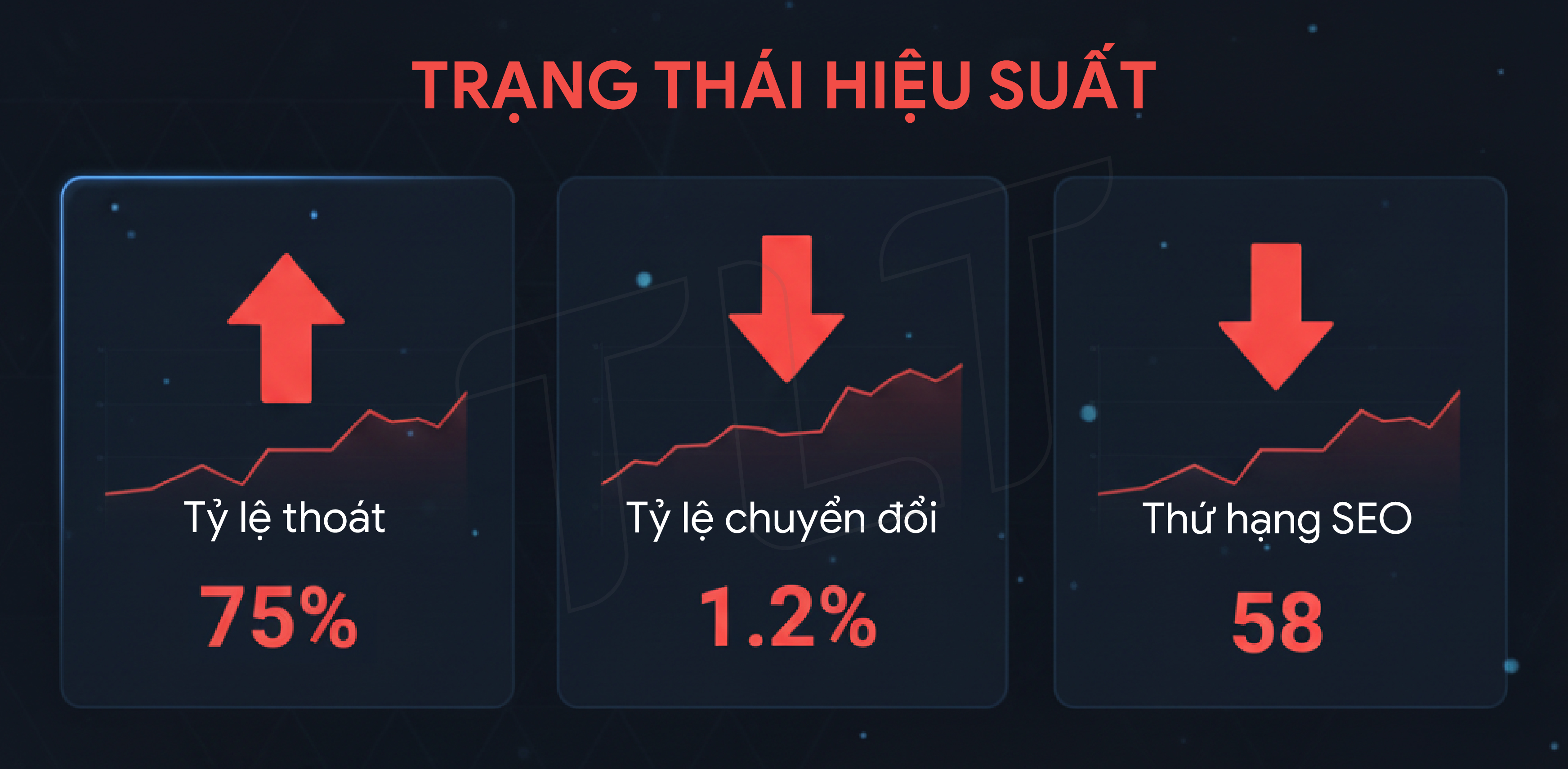 dau-hieu-hieu-qua-kinh-doanh-website-giam