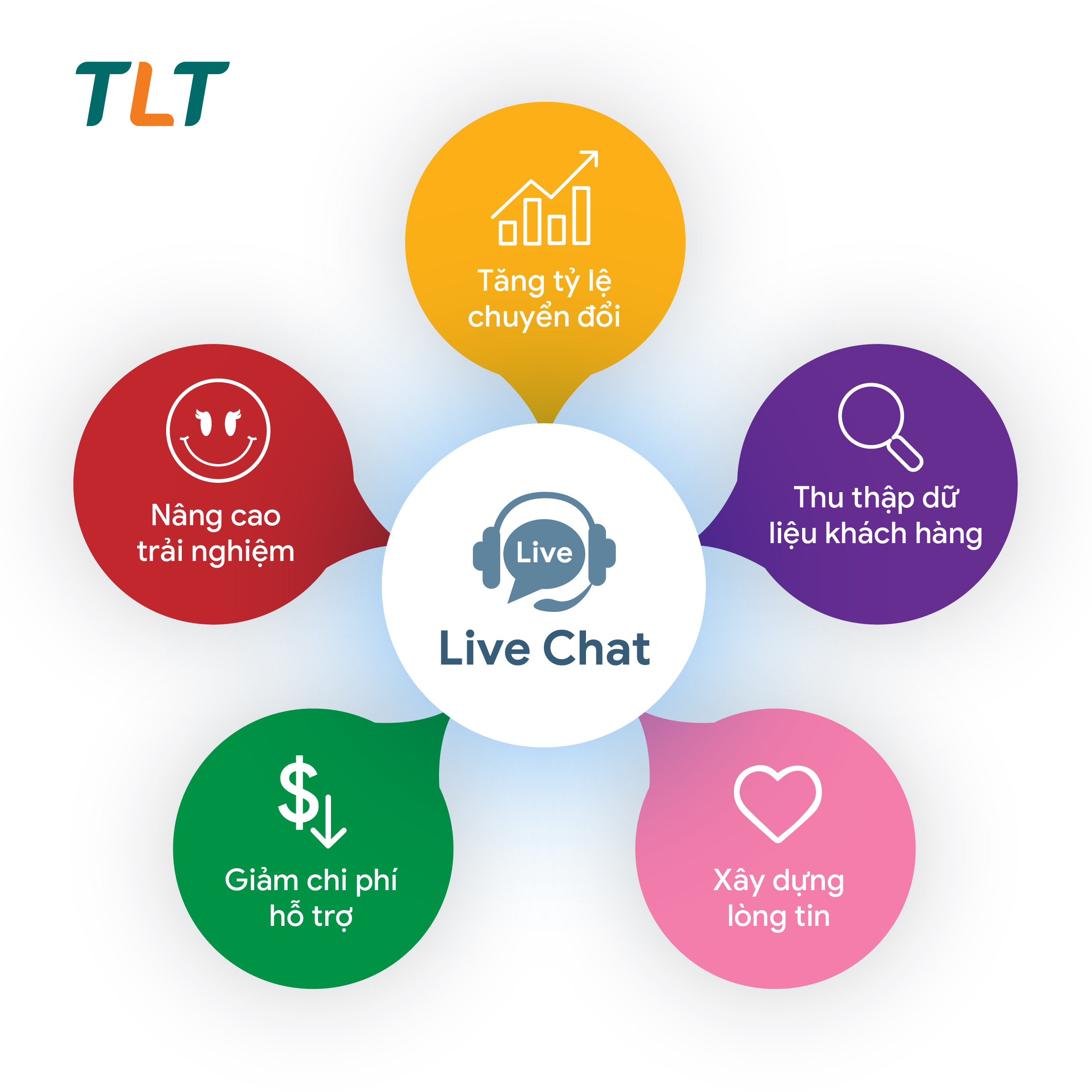 5-loi-ich-cua-live-chat