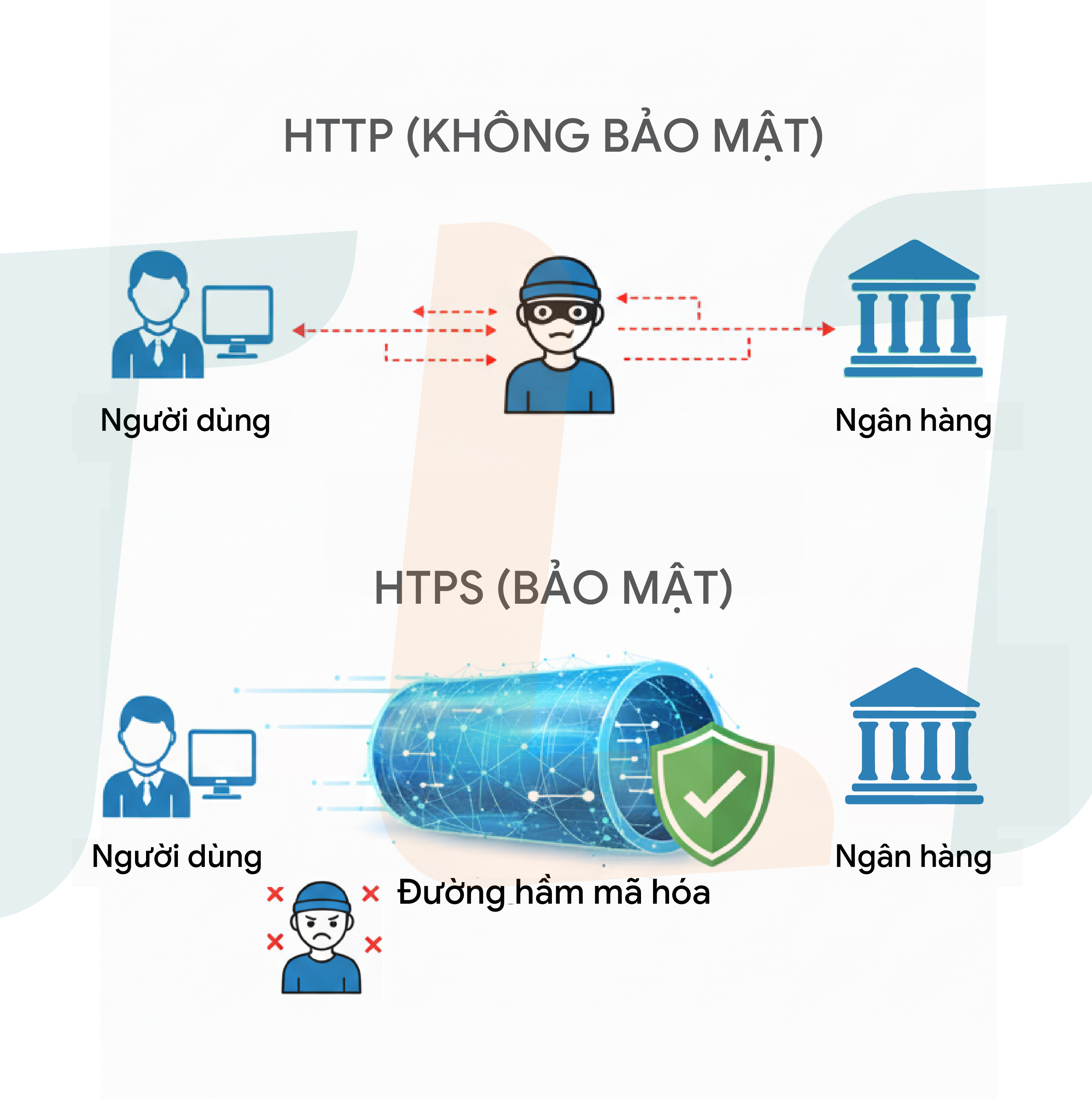 minh-hoa-tan-cong-mitm-ssl