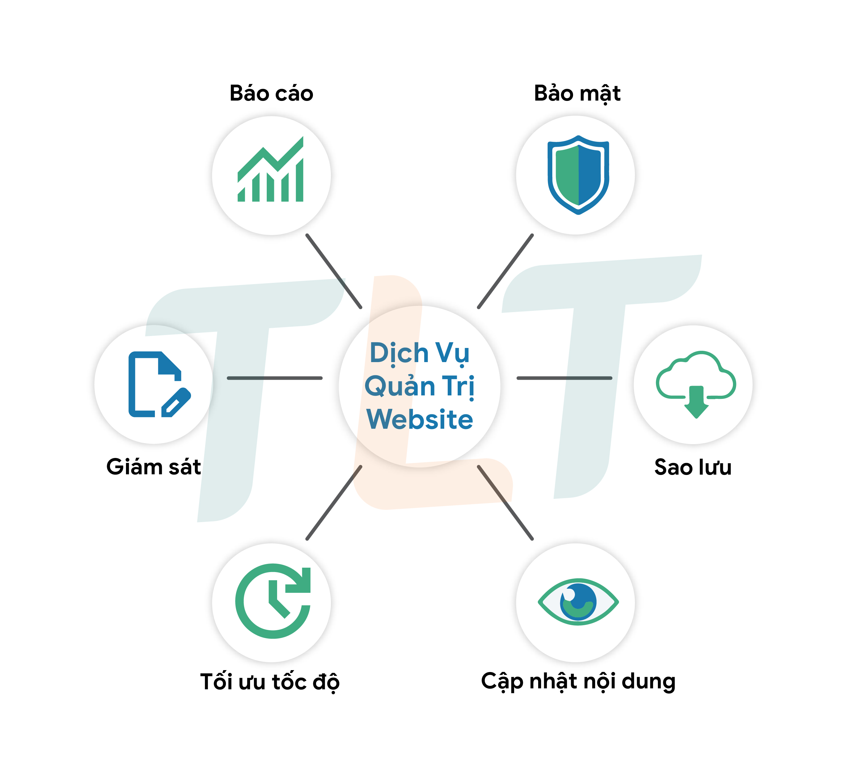 cac-cong-viec-chinh-dich-vu-quan-tri-website