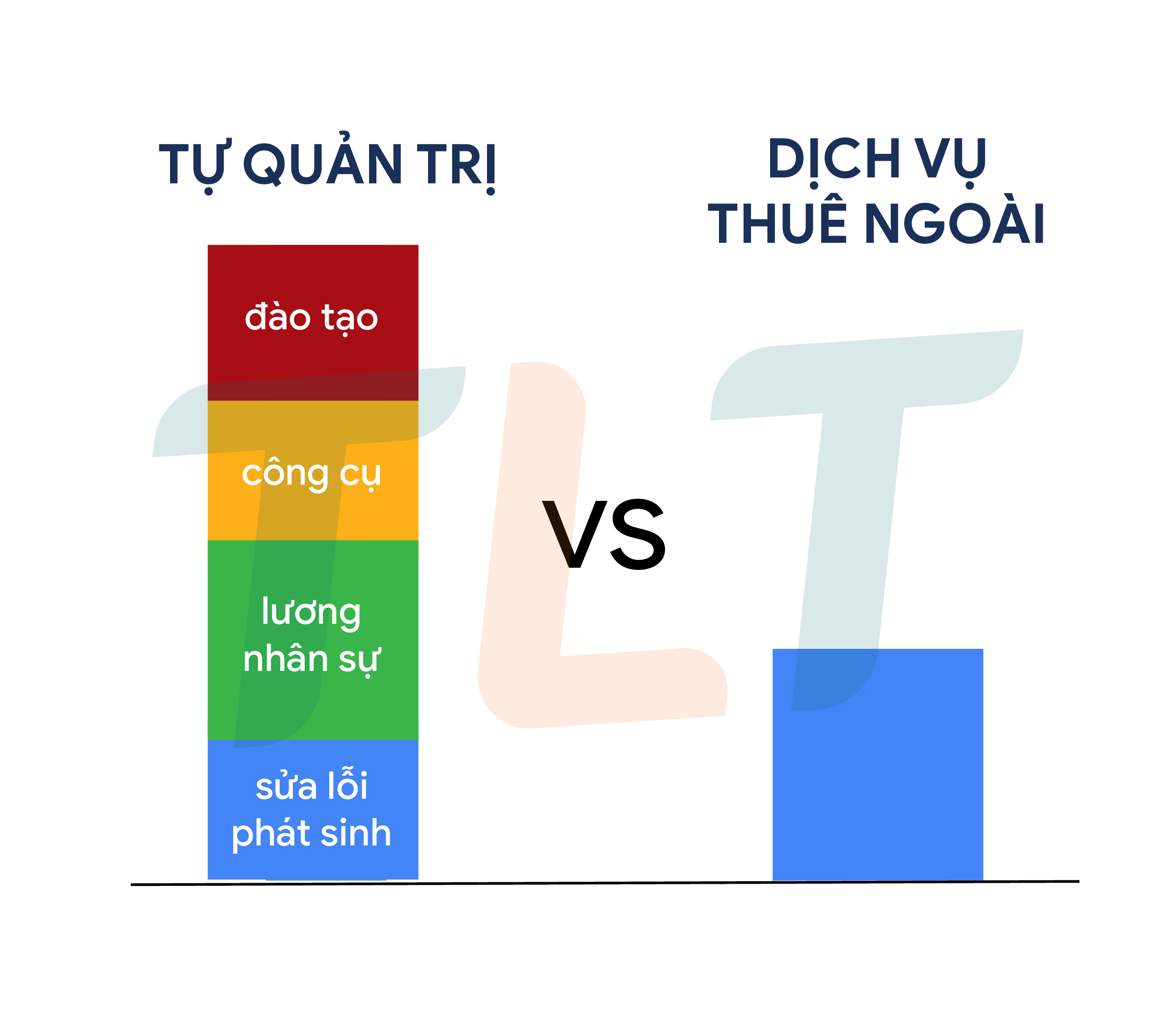 so-sanh-chi-phi-quan-tri-website
