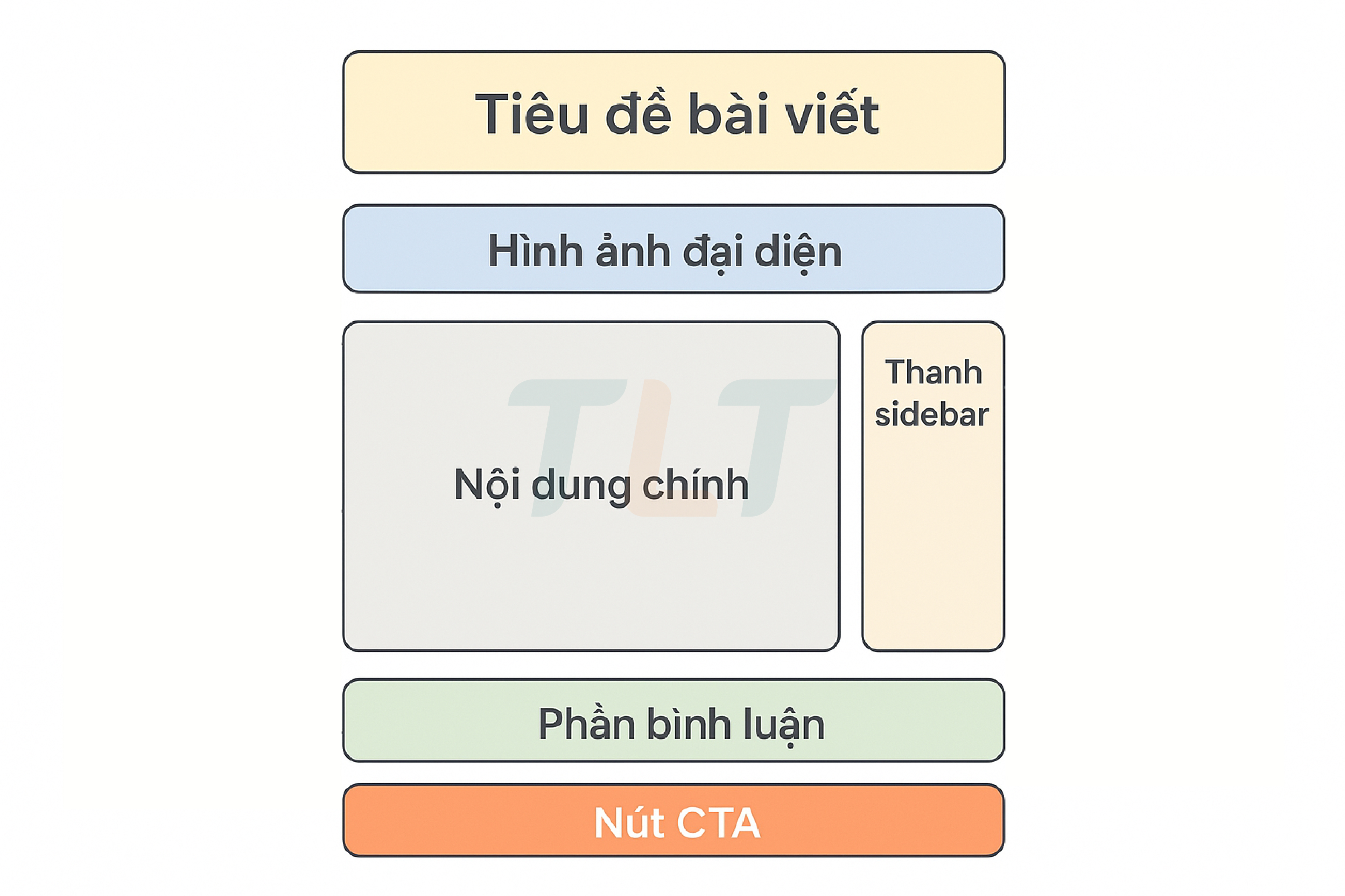 cau-truc-trang-blog