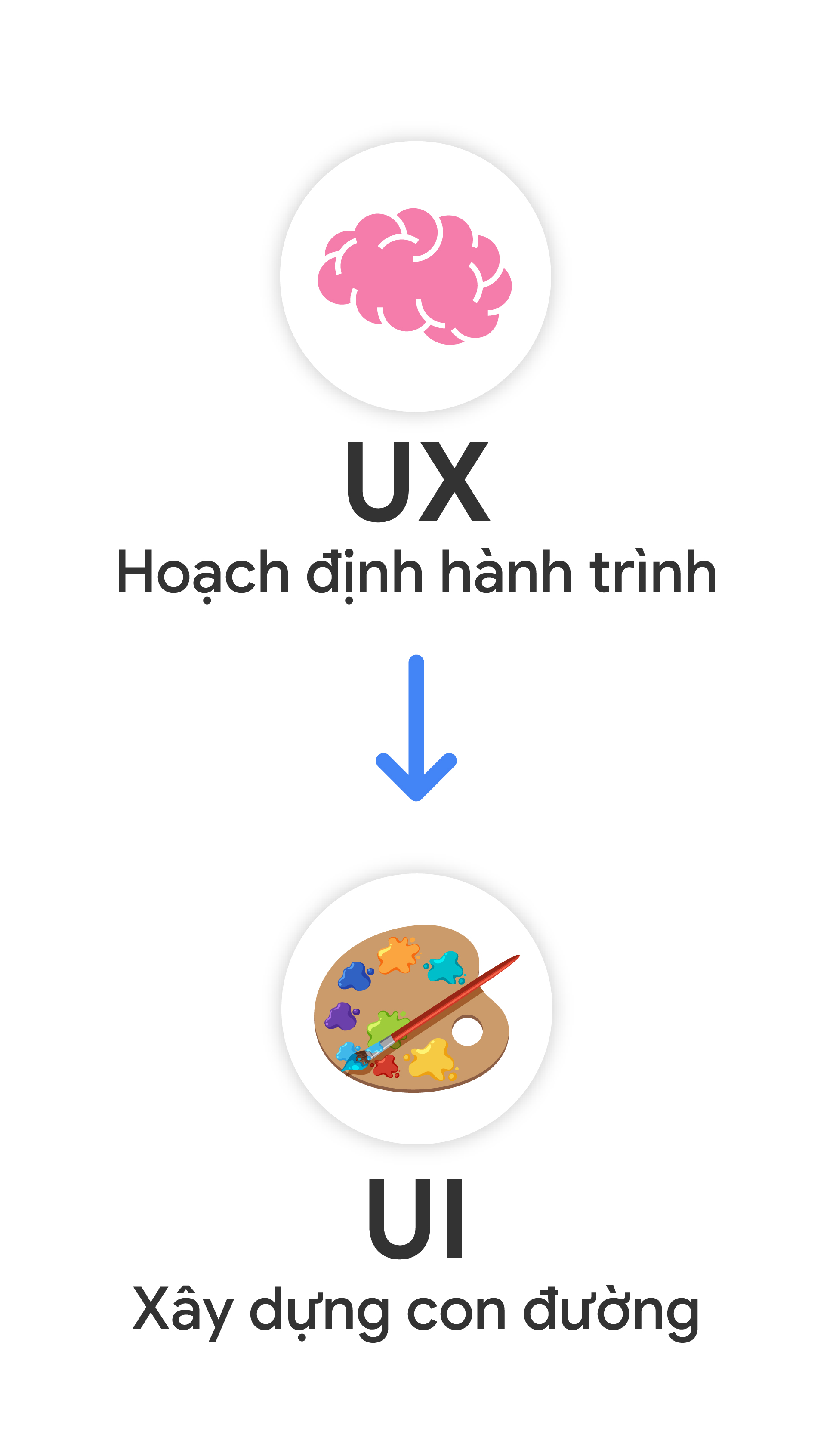 moi-quan-he-giua-ui-va-ux